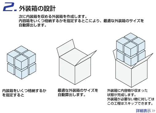 2.外装箱の設計
