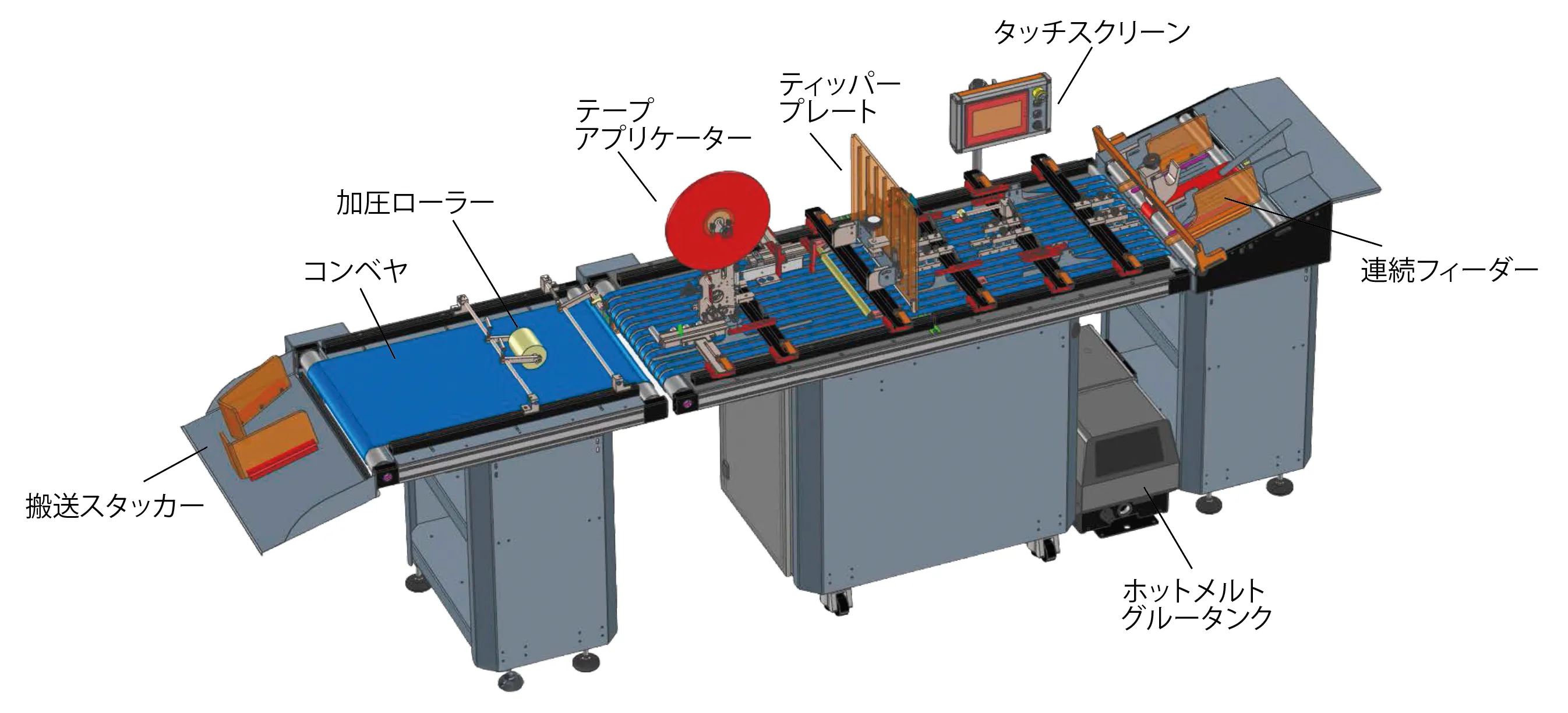 Fold Streamの各システムの名称