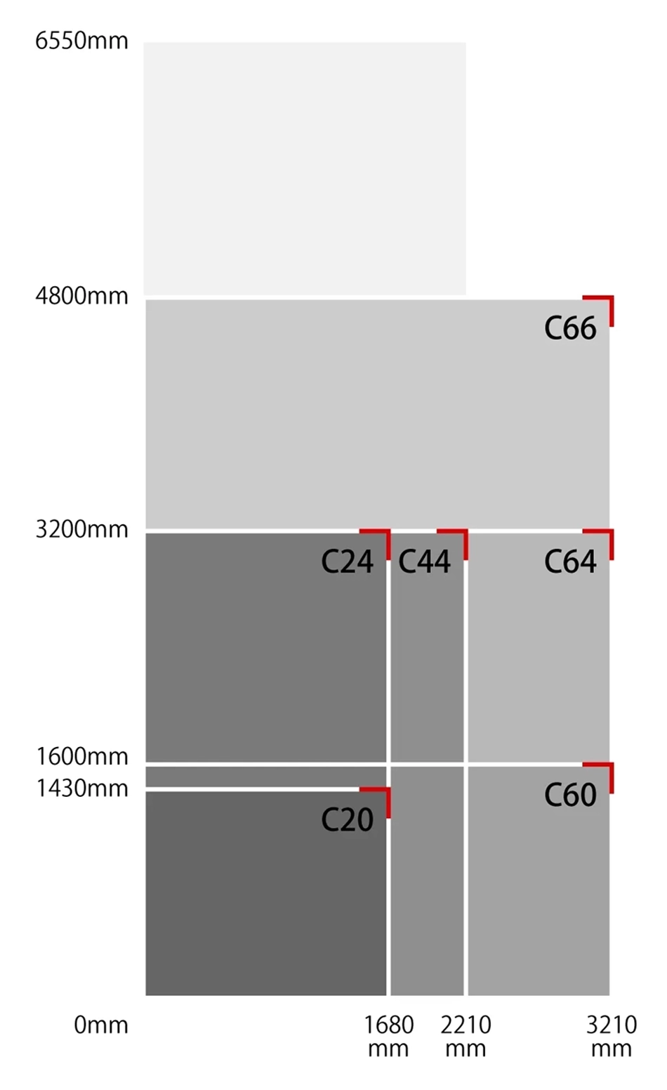 Kongsberg Cのサイズ比較表