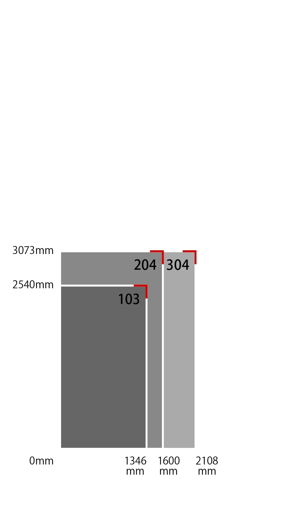 Kongsberg MultiCAMのサイズ比較表