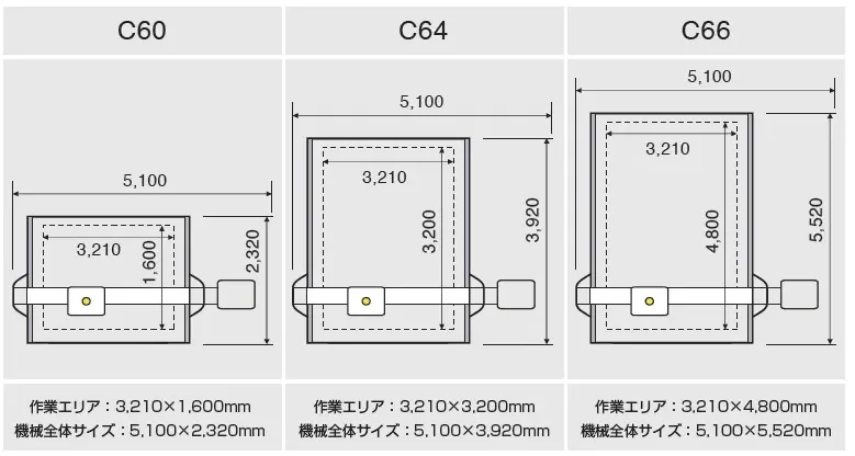 KongsbergCシリーズのテーブル表