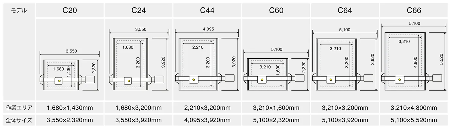 KongsbergCシリーズのテーブル表