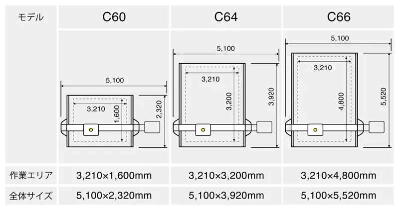 KongsbergCシリーズのテーブル表