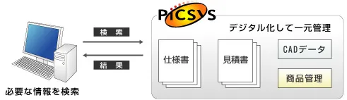 PiCSYSの資料検索