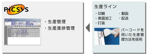 PiCSYSの管理画面