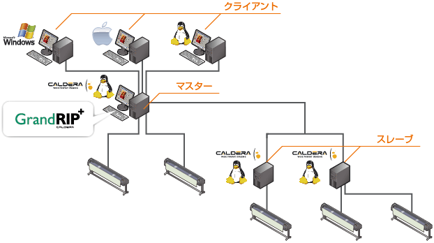 Caldera VisualCUT