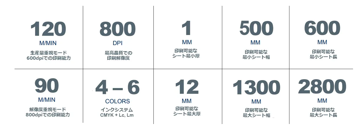 Durst SPC130のスペック表