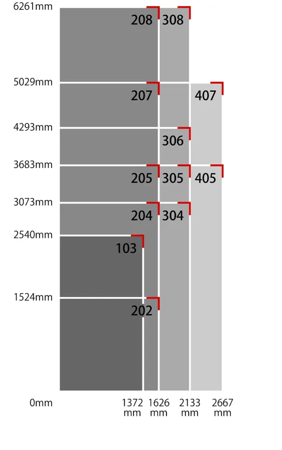 Kongsberg MultiCAMのサイズ比較表