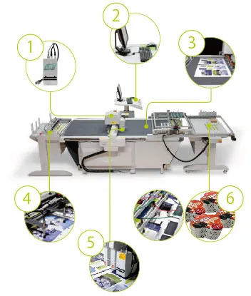 KongsbergXE10 autoの様々な機能