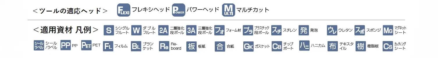 KongsbergXのツール・刃物_適用凡例