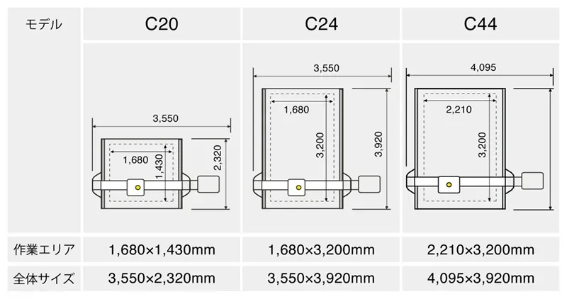 KongsbergCシリーズのテーブル表
