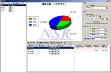 PiCSYSの営業活動分析
