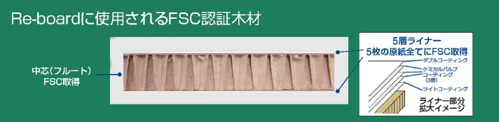 FSC認証の画像