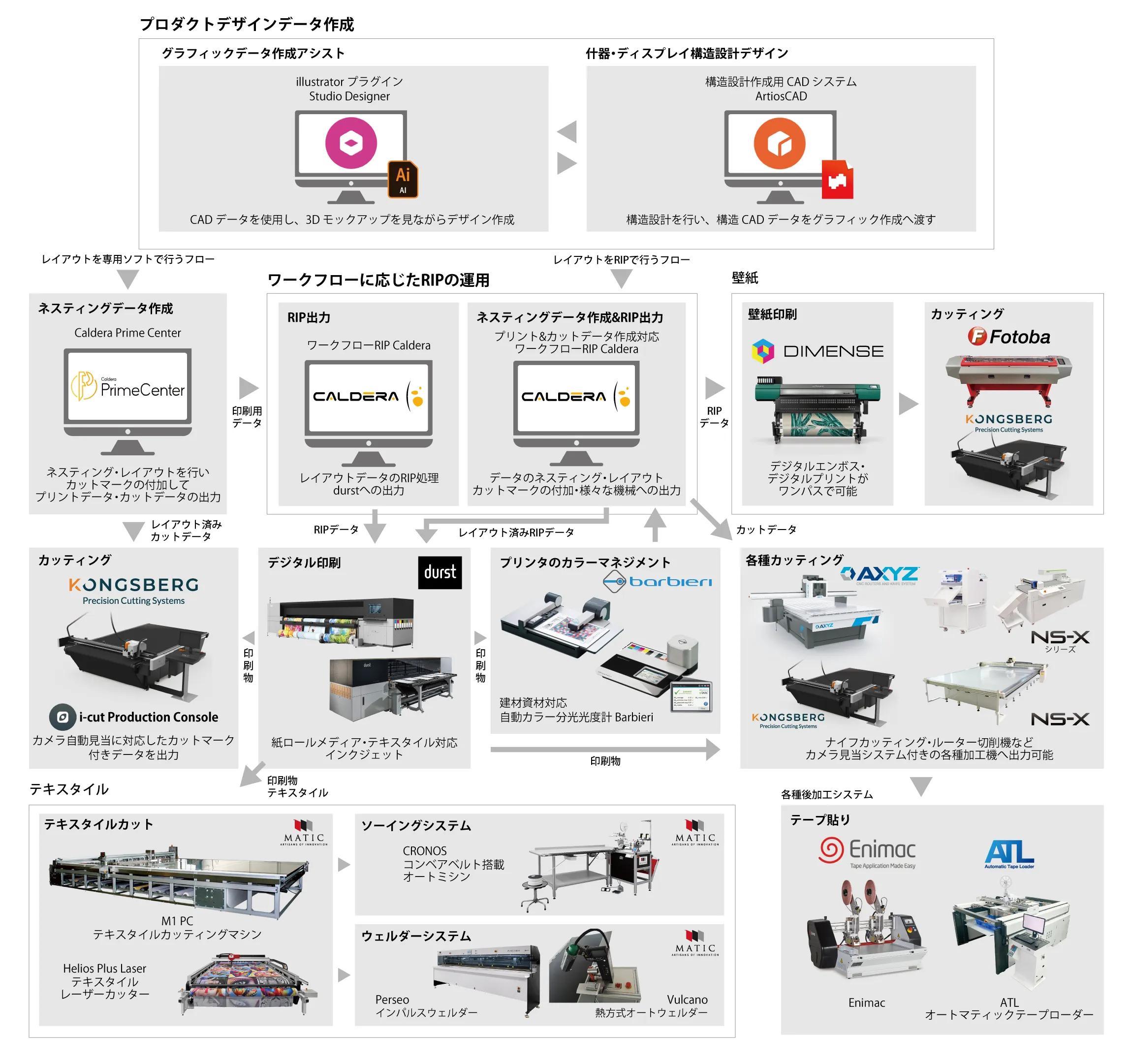 サイン業界向けNSKソリューションのご紹介
