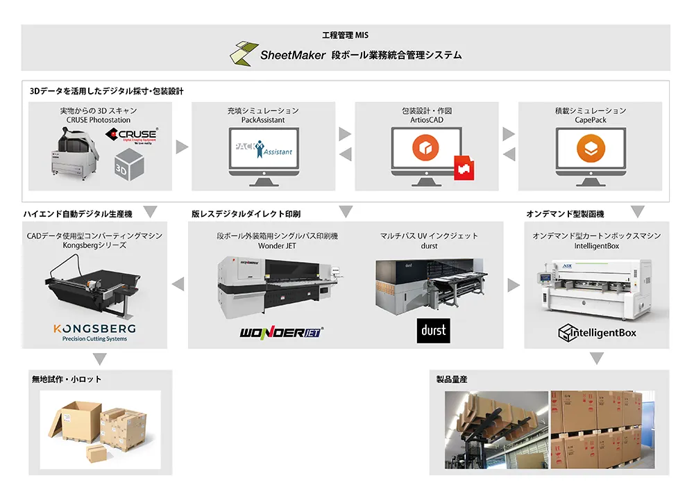重量梱包業界向けNSKソリューションのご紹介